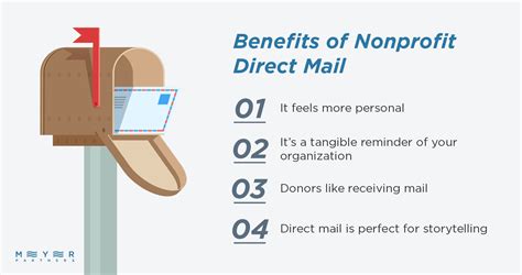 direct mail fundraising companies|A Nonprofit Direct Mail Fundraising Guide: How to Succeed — Meyer.